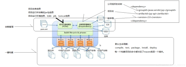 Java學(xué)習(xí)筆記之Maven篇