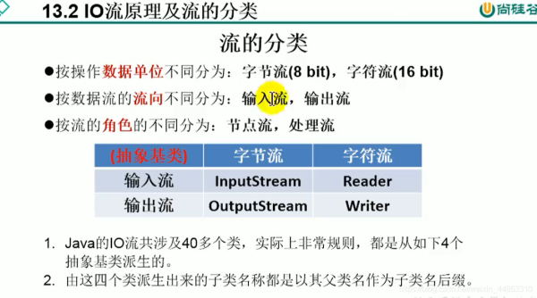 淺談Java中File文件的創建以及讀寫