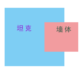 Java Swing實現坦克大戰游戲