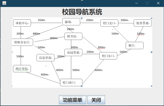 Java實(shí)現(xiàn)的具有GUI的校園導(dǎo)航系統(tǒng)的完整代碼