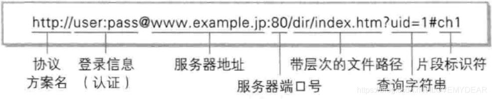 Java基于IDEA實(shí)現(xiàn)http編程的示例代碼