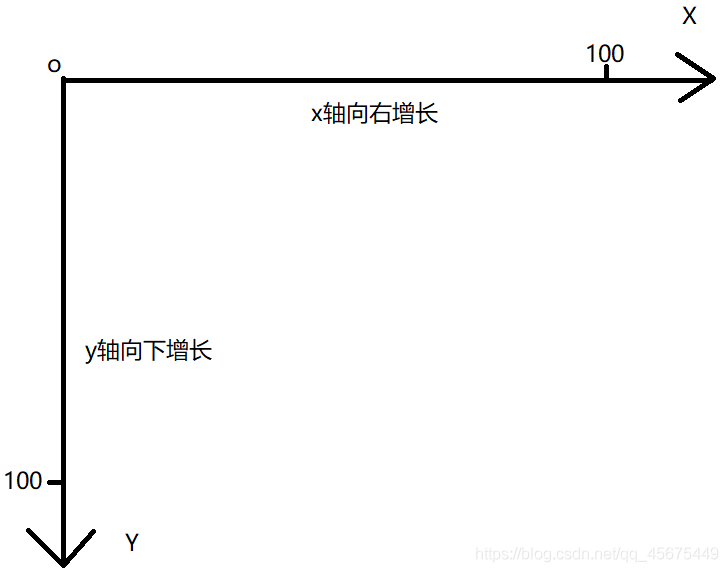 Java圖形界面GUI布局方式(小結)