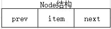 Java基礎(chǔ)之容器LinkedList