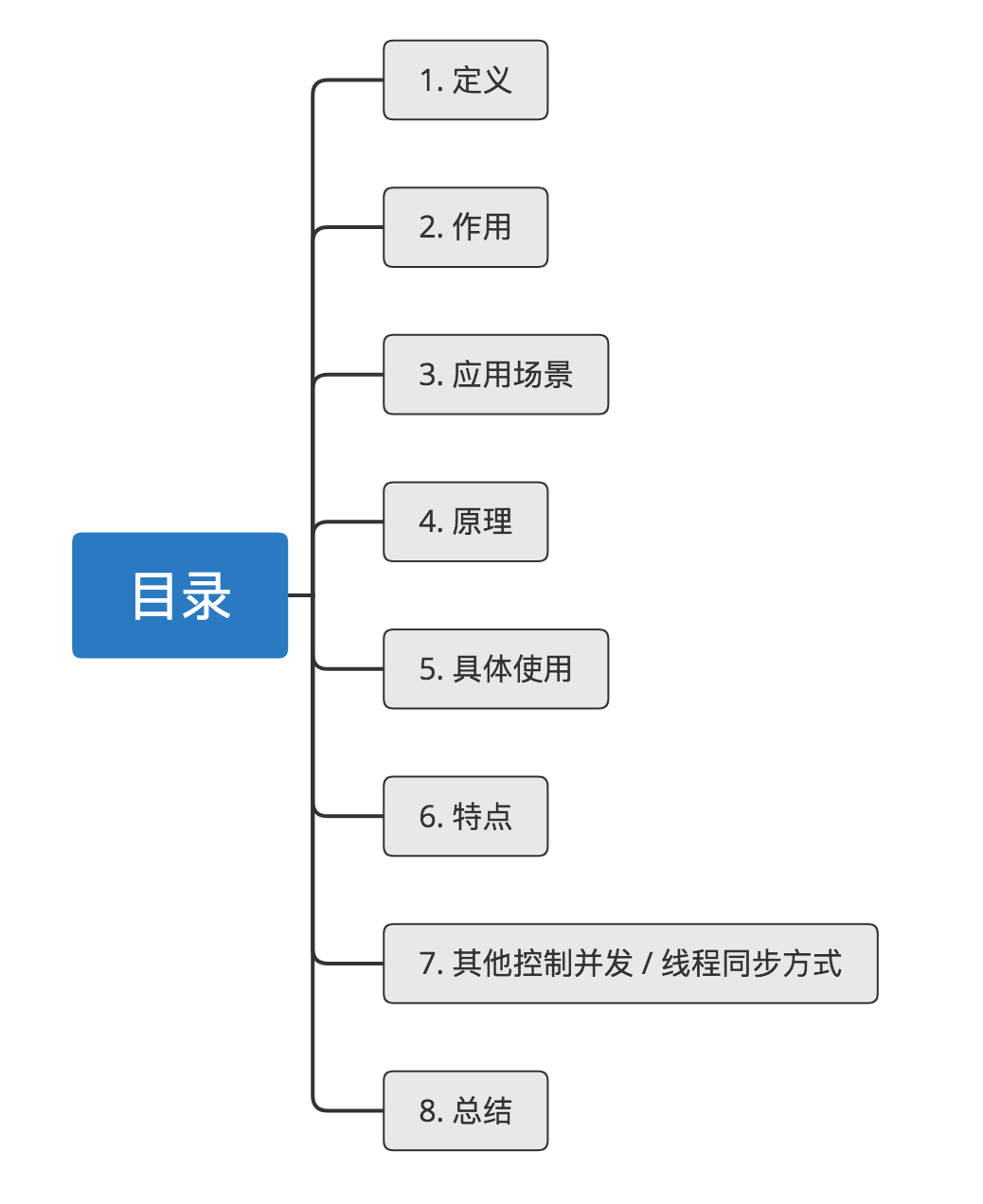 Java的Synchronized關鍵字學習指南(全面 & 詳細)