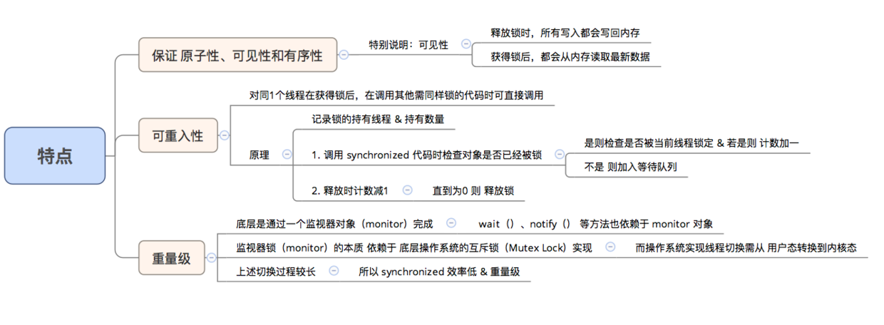 Java的Synchronized關鍵字學習指南(全面 & 詳細)