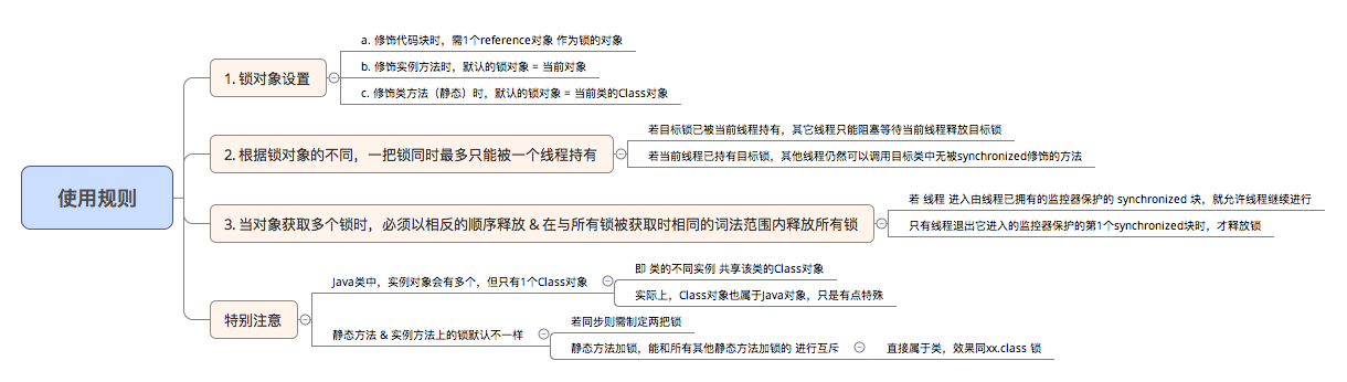 Java的Synchronized關鍵字學習指南(全面 & 詳細)