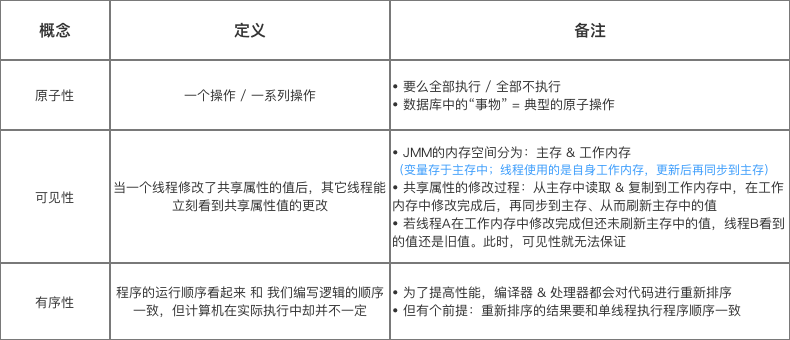 Java的Synchronized關鍵字學習指南(全面 & 詳細)