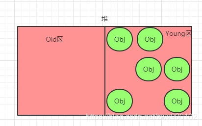 面試官:Java中new Object()到底占用幾個字節(jié)