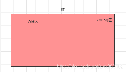 面試官:Java中new Object()到底占用幾個字節(jié)