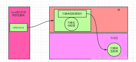 面試官:Java中new Object()到底占用幾個字節(jié)