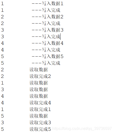 Java并發編程之ReadWriteLock讀寫鎖的操作方法