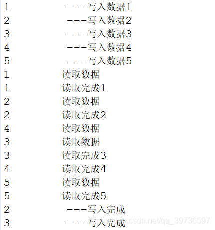 Java并發編程之ReadWriteLock讀寫鎖的操作方法