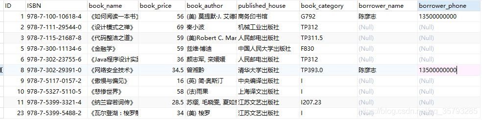 Java+MySQL實現(xiàn)圖書管理系統(tǒng)(完整代碼)