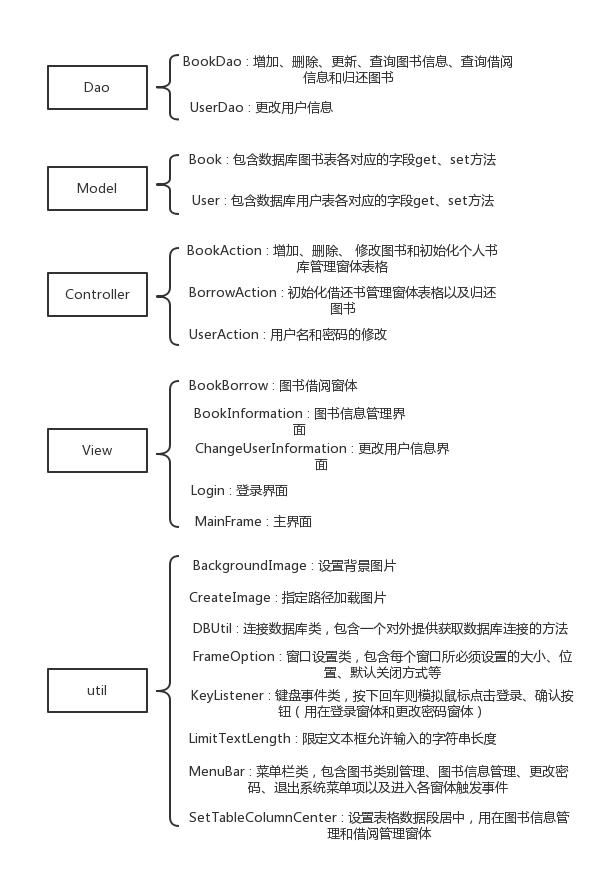 Java+MySQL實現(xiàn)圖書管理系統(tǒng)(完整代碼)
