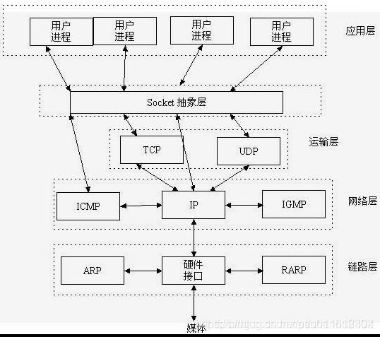 java UDP實(shí)現(xiàn)一個(gè)聊天工具的示例代碼