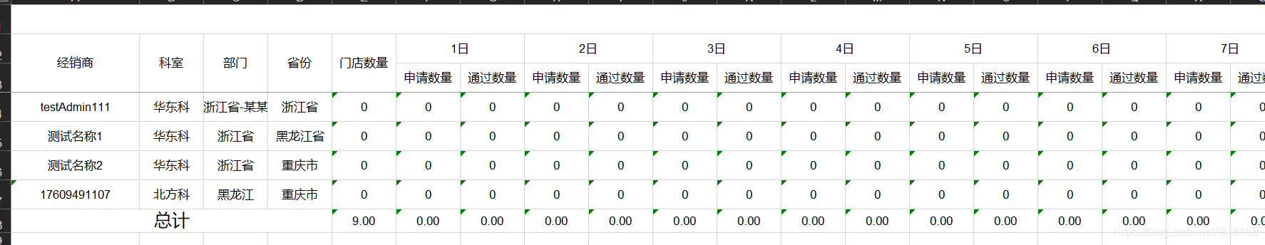 Java中EasyPoi導出復雜合并單元格的方法