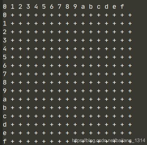 java控制臺(tái)版實(shí)現(xiàn)五子棋游戲