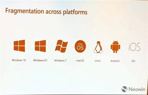 新版Win10Edge瀏覽器可以顛覆Chrome嗎?顛覆Chrome方法說明