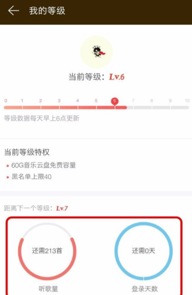 網易云音樂怎么提升等級？提升等級的方法介紹
