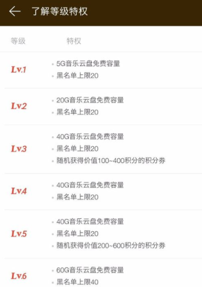網易云音樂怎么提升等級？提升等級的方法介紹