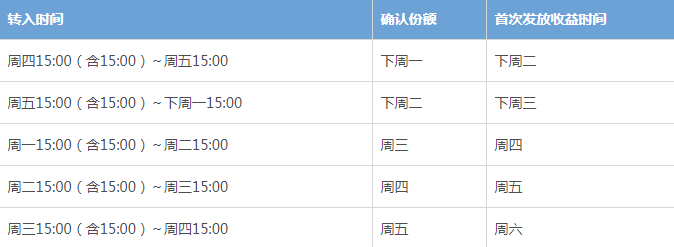 余額寶的收益明細怎么查看?查看鱷魚包收益明細的方法介紹