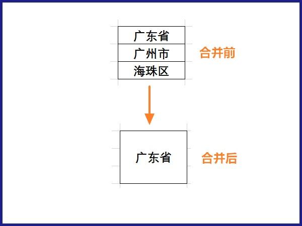 excel怎么合并單元格但是保留內(nèi)容_excel合并單元格并保留內(nèi)容方法全覽