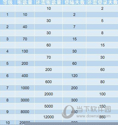 網易云音樂聽歌等級怎么提升 等級提升方案全覽