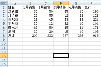 Excel如何做出老板喜歡的統(tǒng)計(jì)表格？解決方法分享