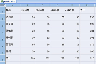 Excel如何做出老板喜歡的統(tǒng)計(jì)表格？解決方法分享