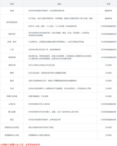 B站小黑屋有什么作用?小黑屋功能介紹