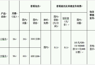 滴滴橙卡好嗎?滴滴橙卡收費詳情介紹