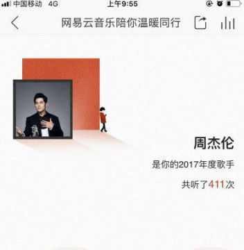 如何查看網(wǎng)易云音樂(lè)年度聽(tīng)歌報(bào)告？查看年度聽(tīng)歌報(bào)告方法分享