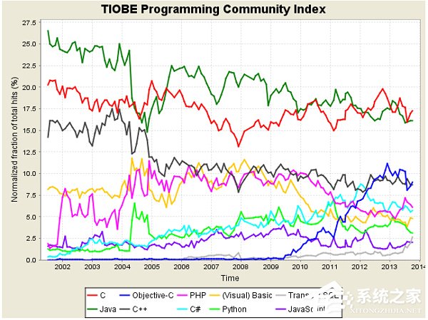 Python是什么？Python有哪些功能？