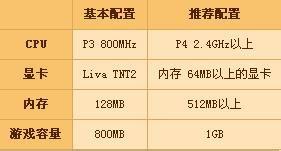 win7系統(tǒng)中出現(xiàn)dnf啟動(dòng)不了具體處理步驟