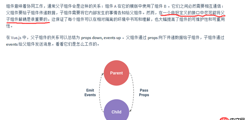 javascript - 最近在學(xué)習(xí)vue.js，關(guān)于其父子組件的理解上還有一定差距！