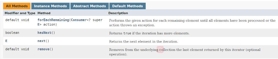 Java 集合中關于Iterator和ListIterator的用法說明