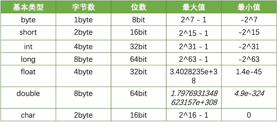 java安全編碼指南之:Number操作詳解