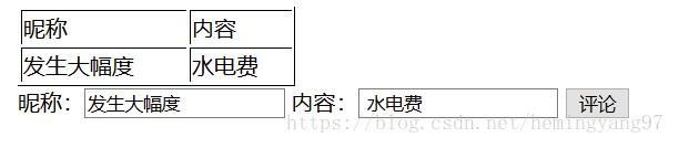 java 獲取冒號后面的參數(shù)(正則)實現(xiàn)代碼