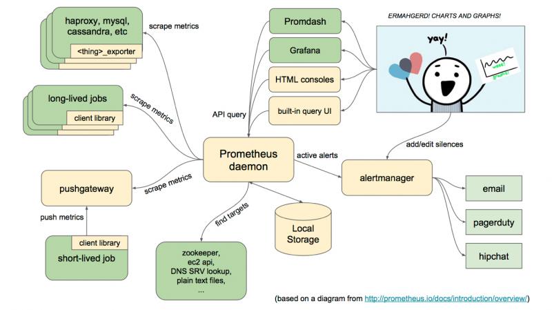 Java 用Prometheus搭建實時監(jiān)控系統(tǒng)過程詳解