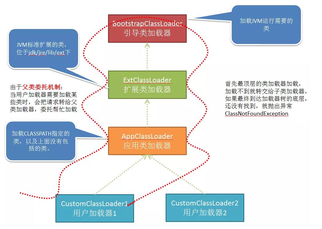 Java 類在 Tomcat 中是如何加載的(過(guò)程分析)