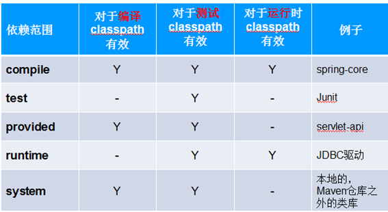 java框架之maven是用來做什么的