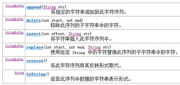 Java object類及正則表達(dá)式原理解析