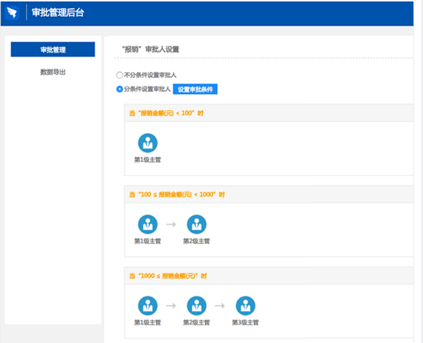 釘釘APP設置條件審批的操作流程