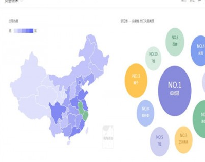 淘寶中指數詳情介紹