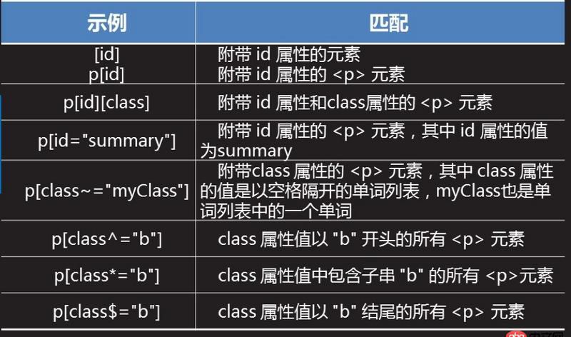 html5 - 有關(guān)css的寫(xiě)法的一些困惑