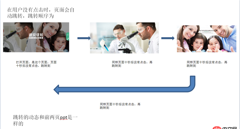 javascript - jqery 適應輪播，哪位前輩可以幫助小弟按照下面圖片寫一個大概例子，小弟在此跪謝！