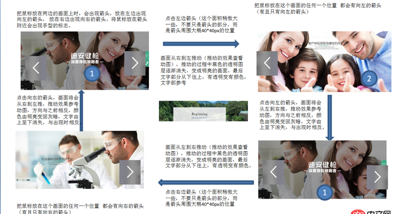 javascript - jqery 適應輪播，哪位前輩可以幫助小弟按照下面圖片寫一個大概例子，小弟在此跪謝！