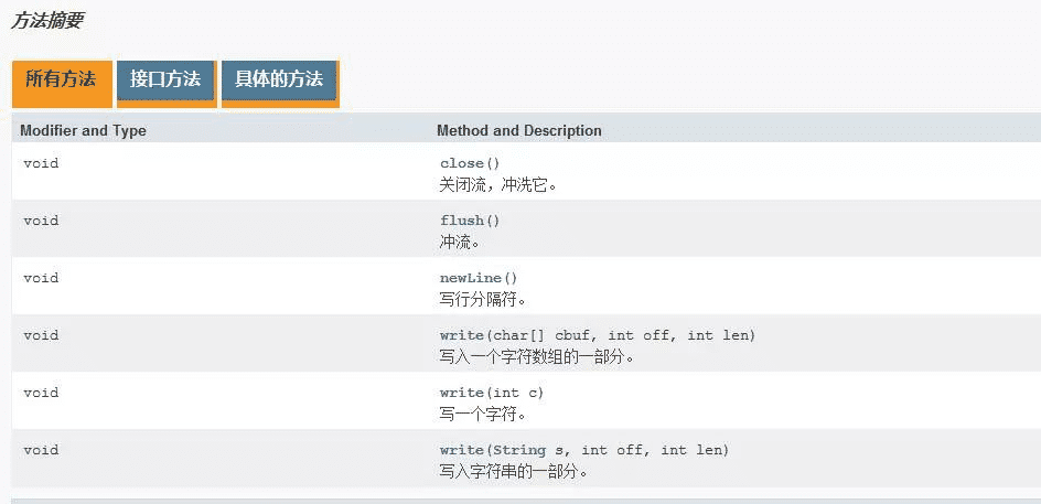 Java IO字符流緩沖區實現原理解析