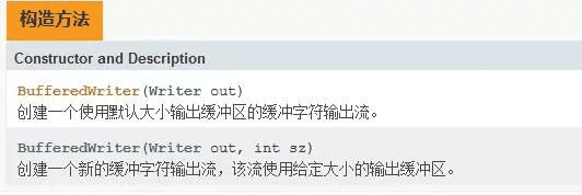 Java IO字符流緩沖區實現原理解析