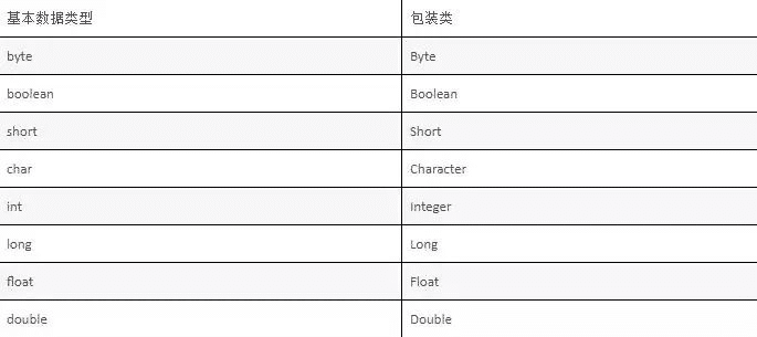 Java基本數據類型包裝類原理解析